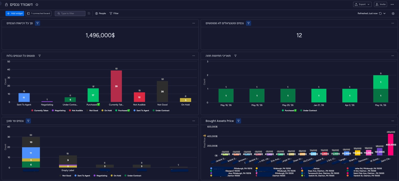 Assets board with stage-filtered view