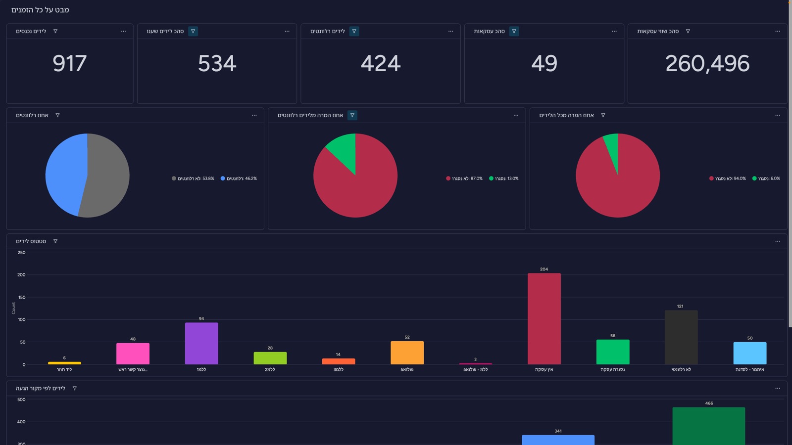 Sales workflow automation
